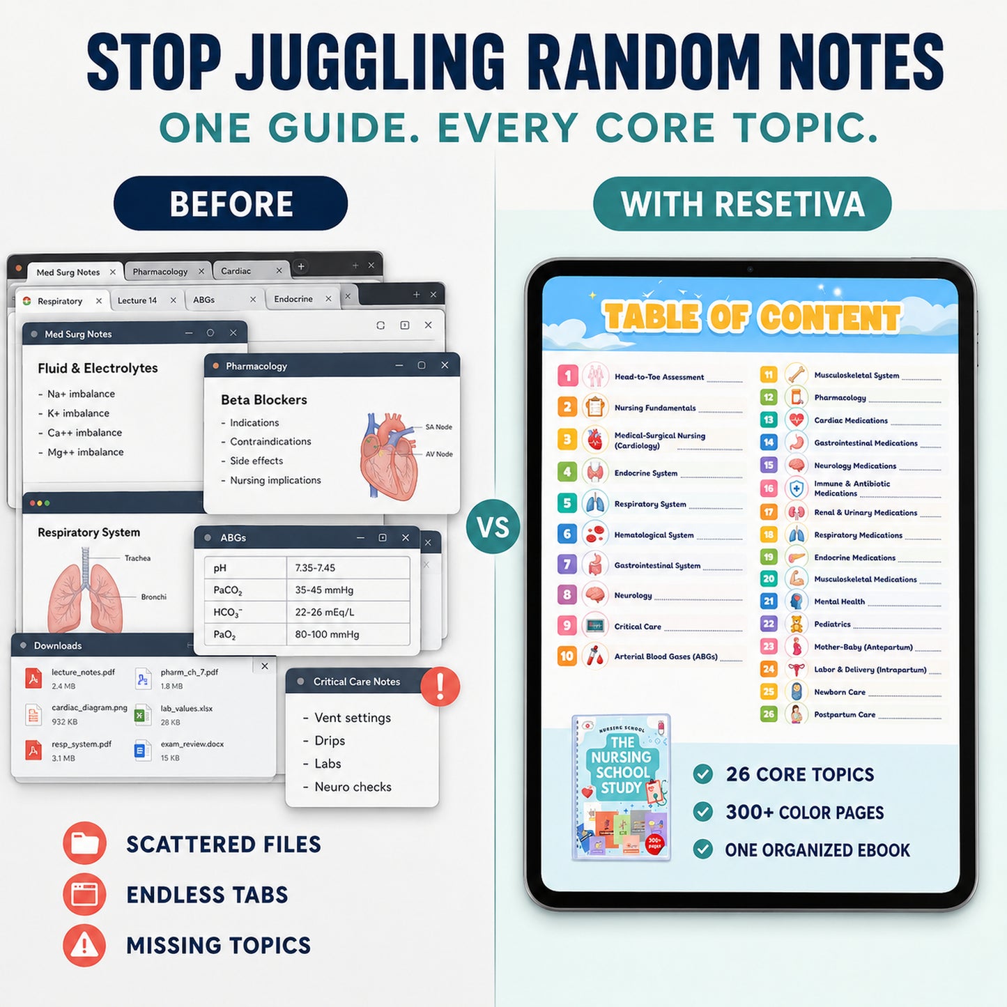 Resetiva™ The Nursing School Study