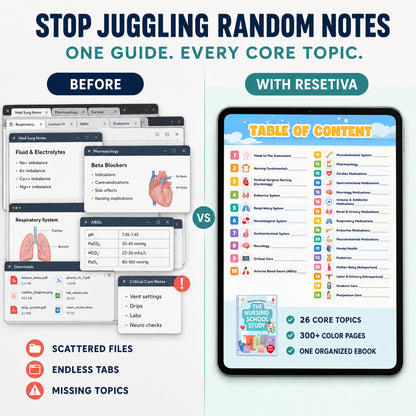 Resetiva™ The Nursing School Study