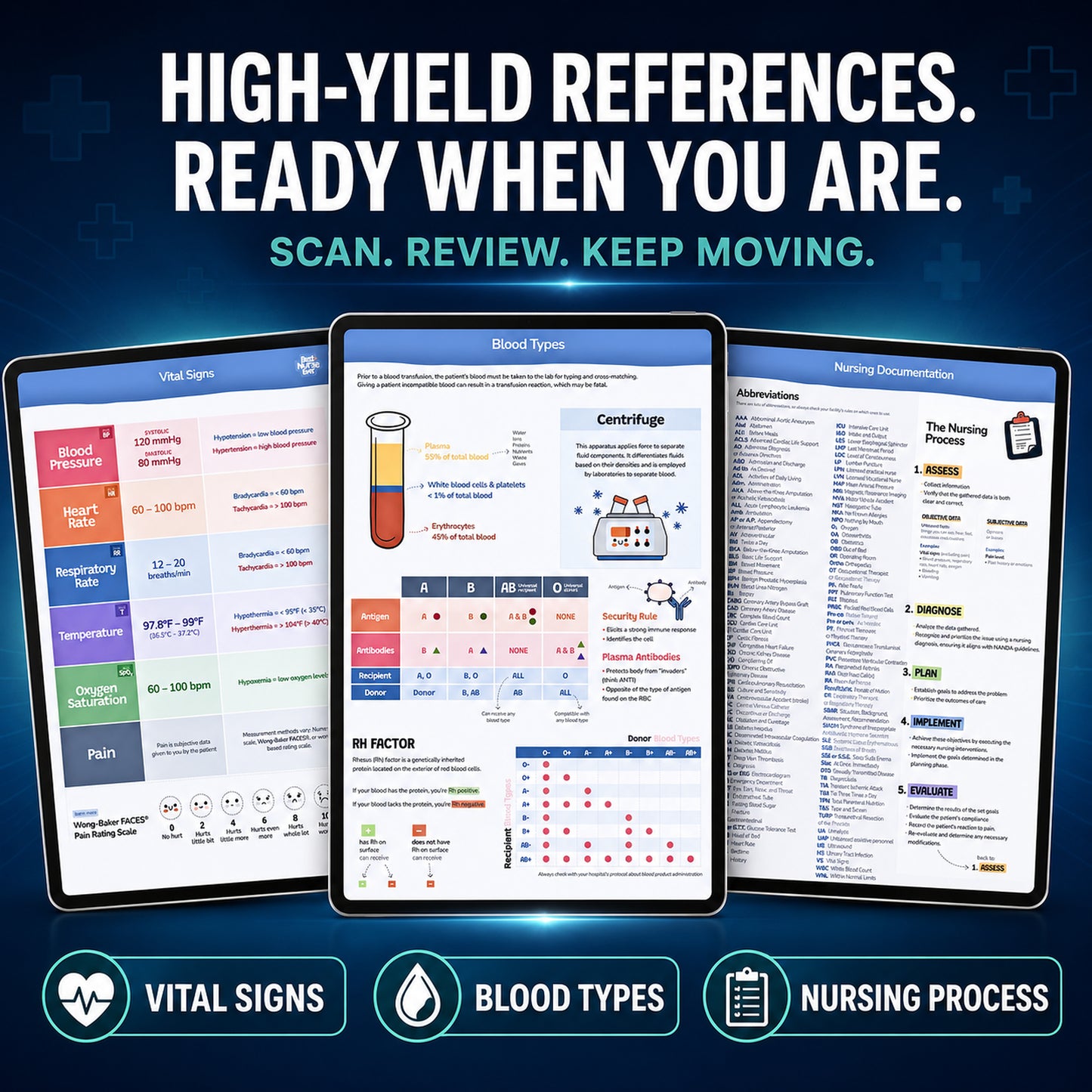 Resetiva™ The Nursing School Study